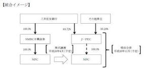 三井住友フィナンシャルグループ、確定拠出年金業務に係るグループ会社を再編