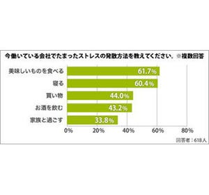 ブラック企業社員、一般企業の社員よりも「食べて寝る」でストレス発散