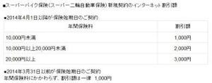 チューリッヒ保険、バイク保険のインターネット割引を最大3000円まで拡大