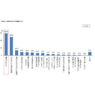 早くから習わせずに後悔したおけいこ事1位は? 学校の授業にもある「●●」