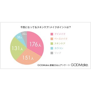 メイクを真似してみたい有名人1位は「石原さとみ」! -10位に「ざわちん」も