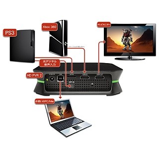 マスタードシード、Mac用ソフトが付属するHDMIビデオキャプチャユニット