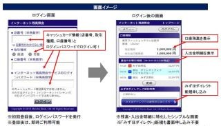 みずほ銀行、スマホやPCで残高照会などができる「インターネット残高照会」