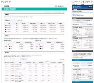 ソニー銀行、「外貨預金 損益状況(簡易集計)」ツールの取扱いを開始