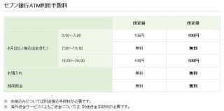 セブン銀行、消費増税後の「セブン銀行ATM」手数料などについて発表