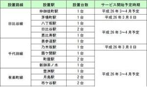 セブン銀行、東京メトロ線39駅に54台のセブン銀行ATMを設置