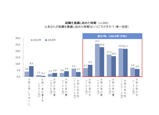 ネット上「ブラック企業」噂に就活生「自分の目で判断」 - 選考辞退は2割