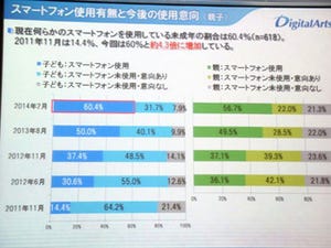 小学高学年の37.9%がスマホを所有、4人に1人が「ネット上の友達と会いたい」と回答 - デジタルアーツ調査