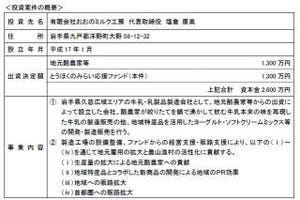 「とうほくのみらい応援ファンド」第2号投資案件、おおのミルク工房に出資