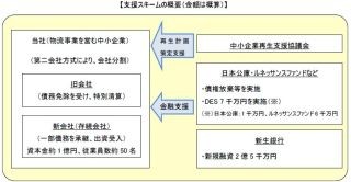 新生銀、日本公庫のデット・エクイティ・スワップによる事業再生支援案件参加