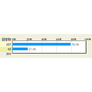 300人に聞く、NTTドコモを人にたとえたらどんな感じか - マイナビニュース調査