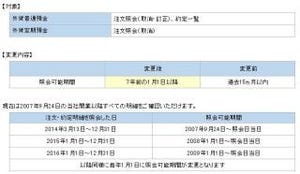 住信SBIネット銀行、外貨預金の注文・約定明細の照会可能期間を拡大