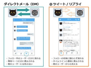 ものすごく丁寧なTwitterの設定と使い方解説 - 他人には見られない「ダイレクトメッセージ(DM)」