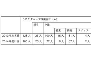 ソフトバンク・テクノロジー、2014年度も新卒・中途含め100名採用を発表