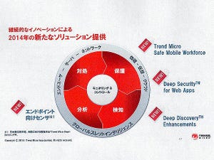 トレンドマイクロ、2014年事業計画を発表 - スマートプロテクション プラットフォームで情報資産を守る