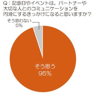 第3の愛の記念日「オレンジデー」(4月14日)って何?