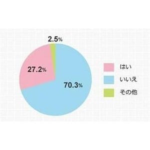 消費増税をきっかけに3人に1人が「保険の見直し」を検討・または実施