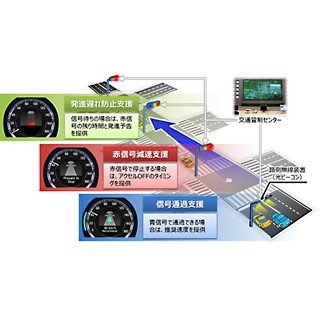 ホンダ、信号情報活用運転支援システムの公道実証実験を4月に開始