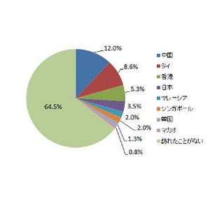 スペイン人が考える「日本へ旅行したいけどできない理由」