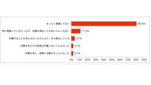 消費税増税を機に19.5%が「同棲や結婚を検討」と回答