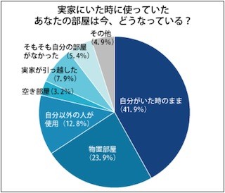 「家族に見られて恥ずかしかったもの」第1位は、やっぱりアレに!?