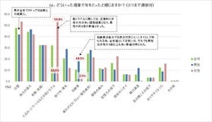 喫煙習慣のある人は実年齢より上に見られることが多い!?