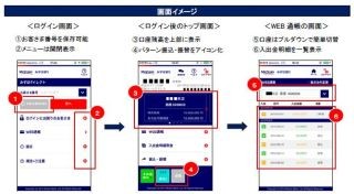 みずほ銀行、スマートフォン向け「みずほダイレクトアプリ」の取扱い開始