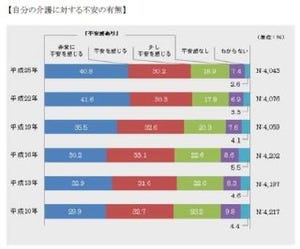 ジブラルタ生命、「介護保障付終身保険(低解約返戻金型)〔無配当〕」販売開始