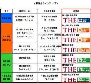 損保ジャパンと日本興亜損保、新商品ブランド「THE(ザ)」シリーズを提供開始