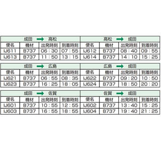 LCC・春秋航空日本の運賃発表 - 成田－佐賀/高松/広島が格安に!