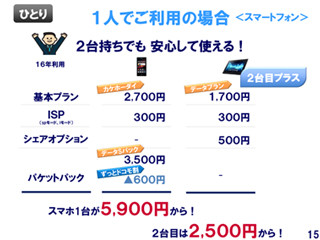 誰が得して誰が損をするのか? - ドコモの新料金プランを検証する(個人編)