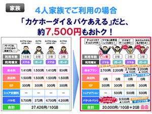 【ハウツー】どんな人が得するプランなの? - ドコモの新料金プランを検証する(家族でドコモを利用する場合)