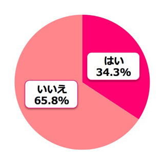 「イケメンでブツブツ肌」と「ブサイクで美肌」、どっちの男性を選ぶ?