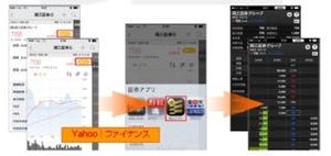 岡三オンライン証券、「Yahoo！ファイナンス」とサービス連携開始