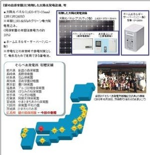 ソニー損保、太陽光発電設備「そらべあ発電所」を広島県呉市の保育園に寄贈