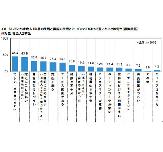 口にしてない? 新入社員がやる気をなくす一言「ゆとり世代」「向いてない」