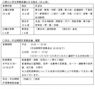 三井住友銀行、休日営業店舗を拡大--休日・平日時間外営業店舗は計100カ店に