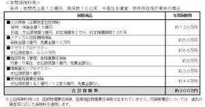 三井住友海上、病院などを取り巻くリスクを補償「医療機関総合補償プラン」