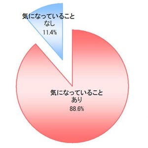 女性が自分磨きに使う1カ月の金額は……?