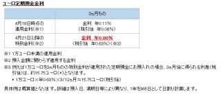 住信SBIネット銀行、「ユーロ定期預金 特別金利キャンペーン」を開始