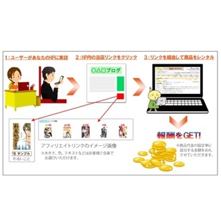 「電子貸本Renta!」アフィリエイト報酬率が15%に増えるキャンペーン実施中