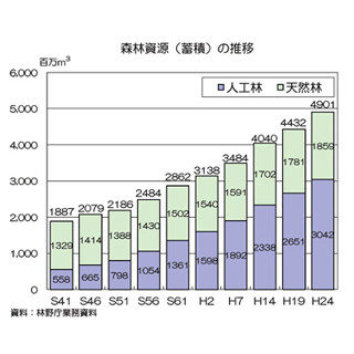 木造住宅や木材製品購入者は必見! 「木材利用ポイント」でお得に地域貢献