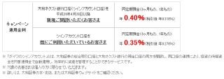 大和ネクスト銀行、「開業3周年記念キャンペーン」を実施--6/30まで