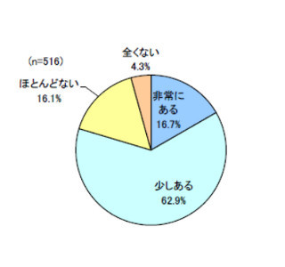 8割の女性が認知症発症に不安を感じるも9割が対策なし! 有効な方法とは?