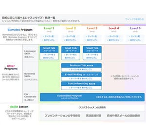 英会話のビズメイツ、海外出張などのニーズに応える新プログラム開始
