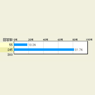 ガラケー利用者300人に聞く! 「なぜスマホにしないの？」と言われて不快に思ったことは? - マイナビニュース調査