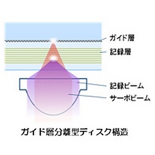 片面256GB/両面512GBの次世代光ディスク、1TB超えも視野に - パイオニア