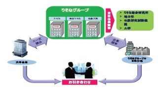 りそな銀行など、「りそなものづくりネットワーク」創設--ものづくり企業応援