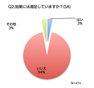 ワイシャツのエリそで汚れどうしてる? もっとも多い対策法は…