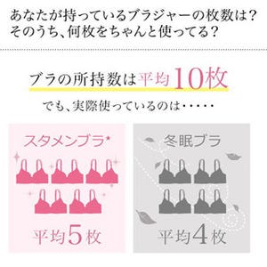 女性16%が「仕事中にブラジャーを外しノーブラになったことがある」と回答